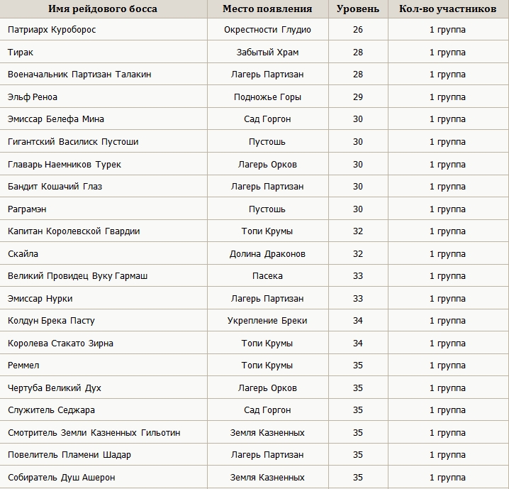 Lineage 2. Заточка бижутерии - картинки